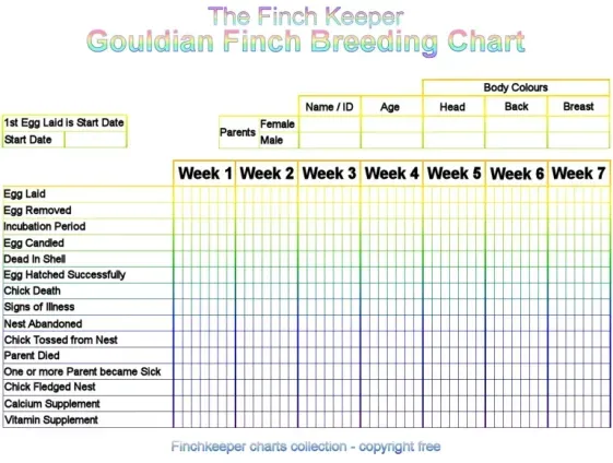Gouldian Finch breeding chart to keep track of your breeding program